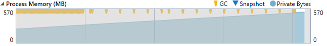 Persistent Dictionary Memory Usage