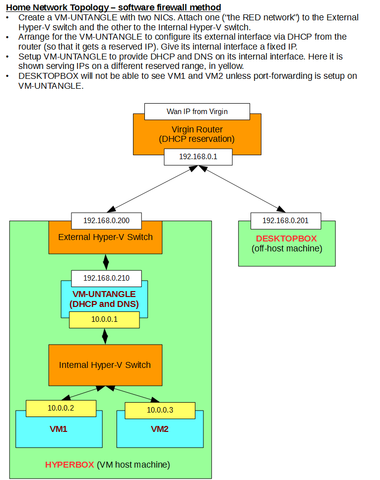 Home Network Topology - software firewall