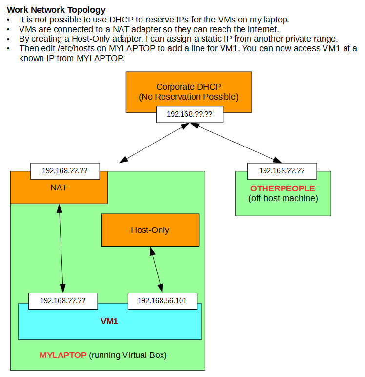 Work Network Topology